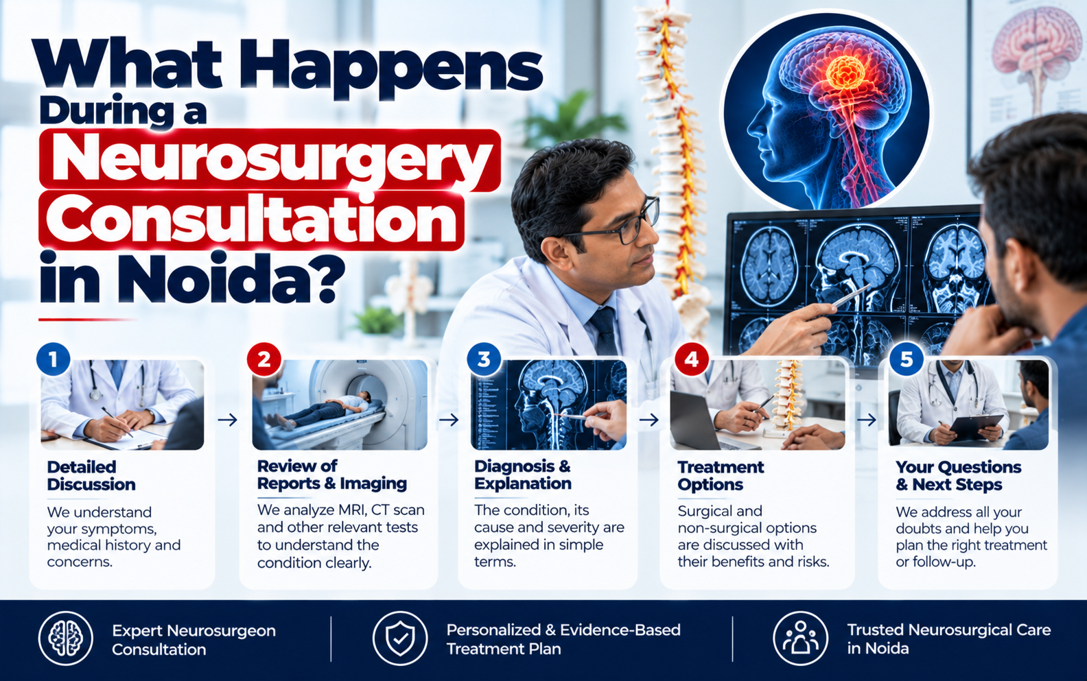 Medical illustration for What Happens During a Neurosurgery Consultation in Noida?